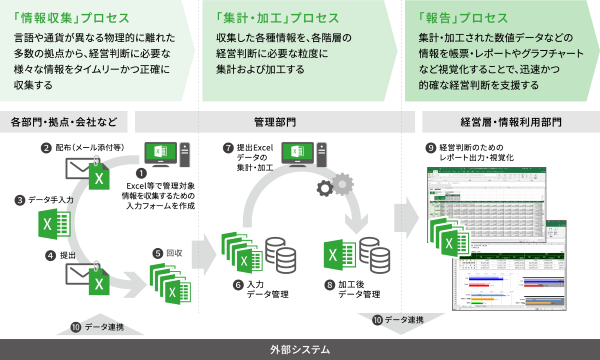 BizForecastのイメージ