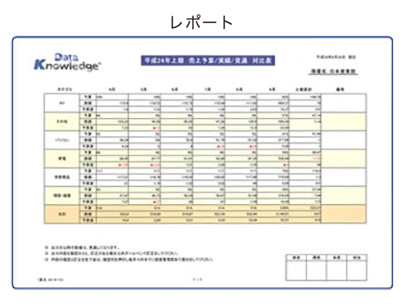 Data Knowledgeの連携機能イメージ画像