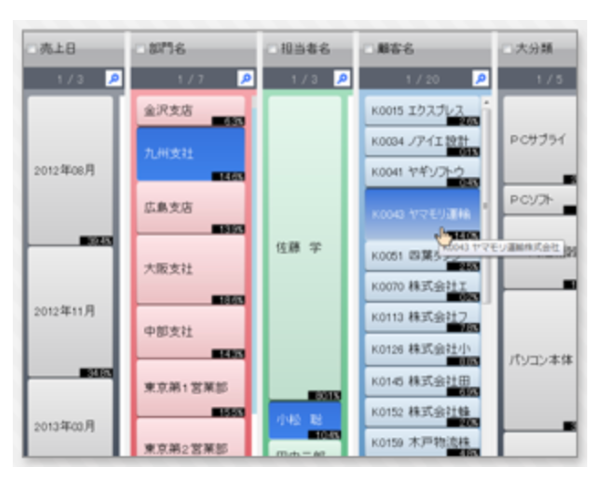 DataNatureのデータ傾向イメージ