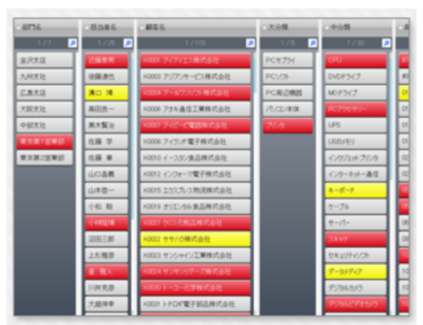 DataNatureの分析イメージ