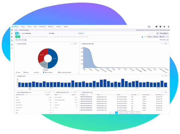 Graylogの基本機能