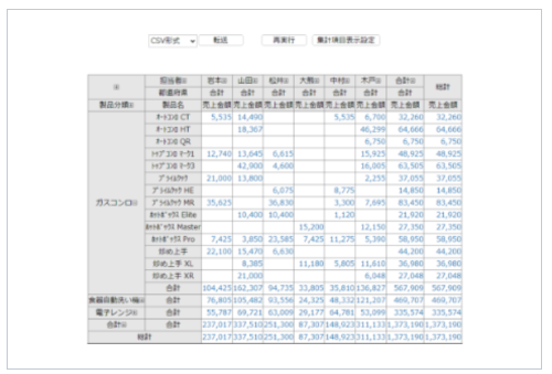 軽技Webの集計・分析機能イメージ