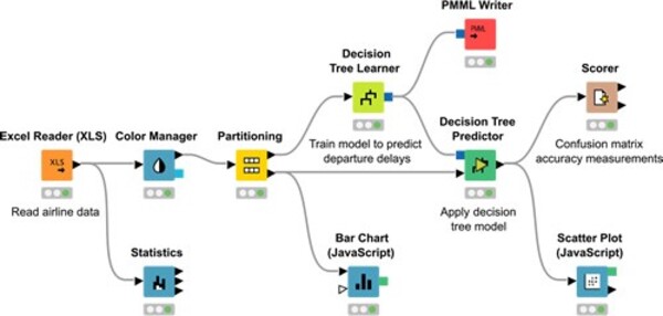 KNIME Analytics Platformの基本機能