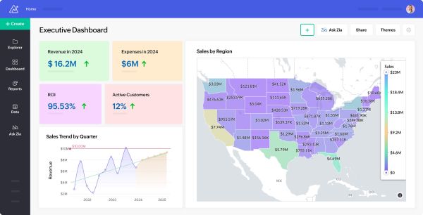 Zoho Analyticsの操作画面